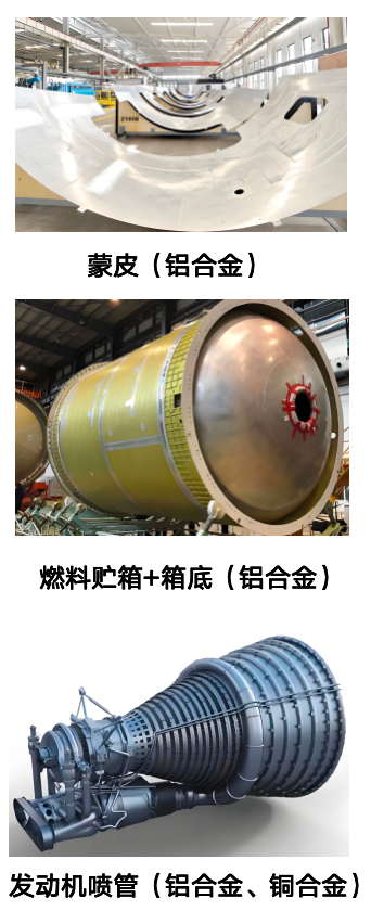 航空航天 航空航天